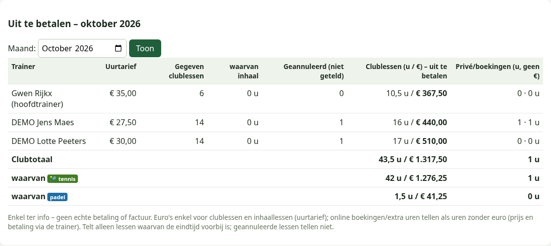 Uit te betalen per sport
